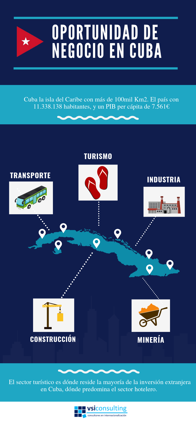 Oportunidad negocio Cuba