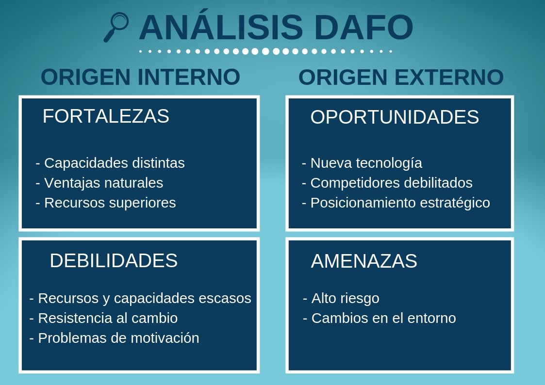 analisis dafo para una empresa