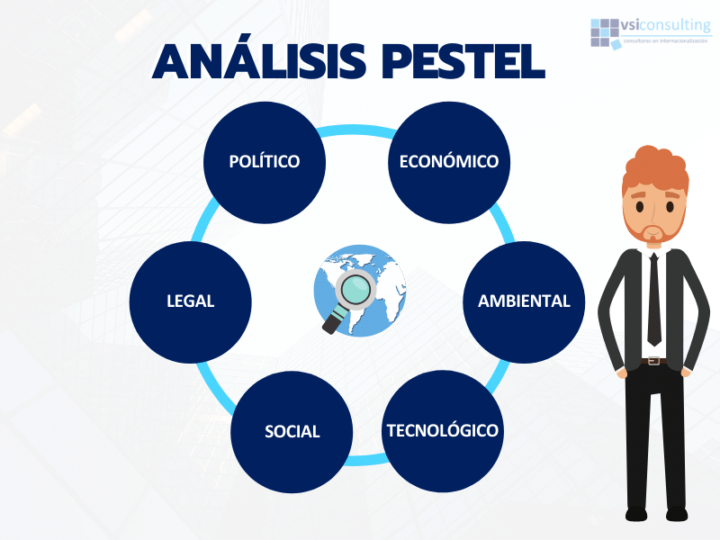 Analisis del mercado con metodo pestel