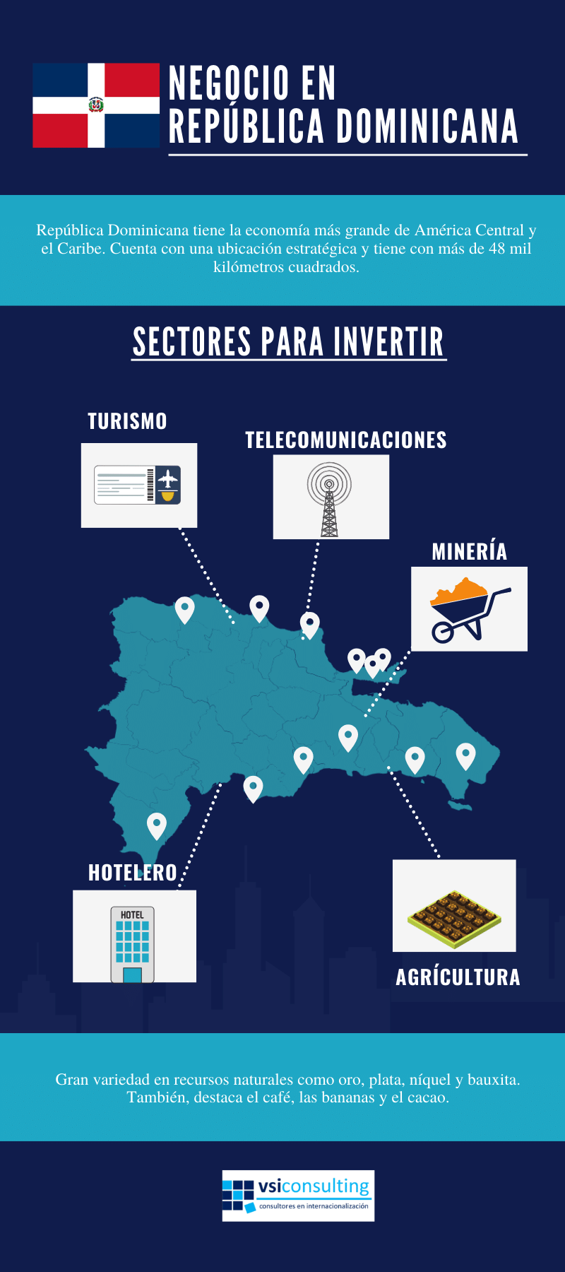 oportunidad de negocio en republica domicana y invertir